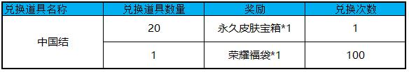 王者荣耀2018中国结怎么获得？中国结共可获得多少个？[图]图片1