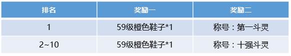 斗破苍穹手游斗阶群英榜为什么有的区不能参与？斗阶冲榜活动攻略[多图]图片2