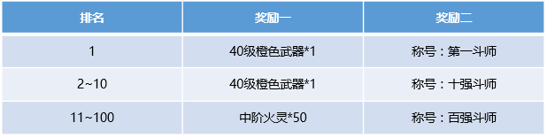 斗破苍穹手游斗阶群英榜为什么有的区不能参与？斗阶冲榜活动攻略[多图]图片1