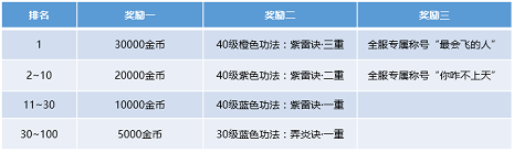 斗破苍穹手游中州浮岛赛怎么玩？中州浮岛赛攻略与奖励一览[多图]图片1