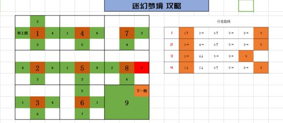 生存日记迷幻梦境怎么走？迷幻梦境路线图攻略[图]图片1