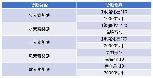 斗破苍穹手游装备怎么锻造？米特尔万宝阁天青鸾怎么获得？[多图]图片3