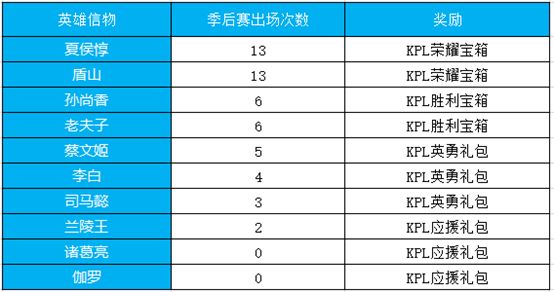 王者荣耀12月助威东西部决赛兑换哪个战队信物好？2018KPL秋季赛令牌有什么用？[多图]图片1