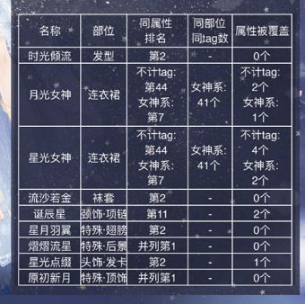 奇迹暖暖祈愿流星活动怎么玩？祈愿流星计数方法[图]图片1