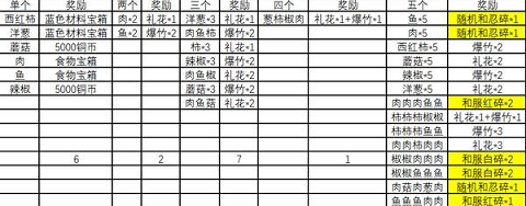 火影忍者OL手游元月之约烧烤屋怎么搭配 元月之约烧烤屋攻略[图]图片1