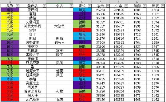 闪烁之光英雄速度有什么用 英雄速度分析与攻略