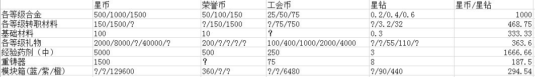 跨越星弧手游货币怎么获取 货币换算性价比推荐[多图]图片2