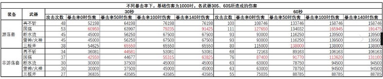 跨越星弧手游云雀用什么武器好 云雀武器推荐[多图]图片2