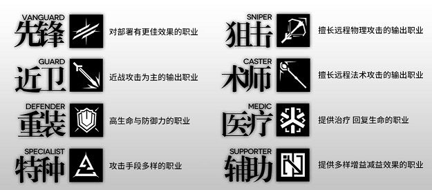 明日方舟新手玩家练什么角色好 新手初期角色培养推荐