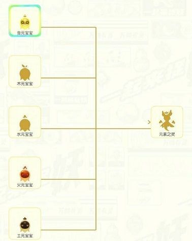 一起来捉妖陌上行妖灵怎么集齐 陌上行妖灵集齐有什么奖励[多图]图片3