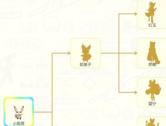 一起来捉妖狐娘子进化选哪个好 狐娘子进化推荐