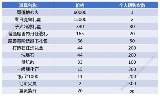 斗破苍穹手游蛇人斗兽场怎么玩 蛇人斗兽场玩法攻略[多图]图片2