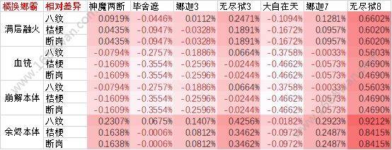 侍魂胧月传说青鸟套武者怎么选择 青鸟套武者选择分析[多图]图片12