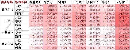 侍魂胧月传说青鸟套武者怎么选择 青鸟套武者选择分析[多图]图片11