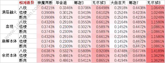 侍魂胧月传说青鸟套武者怎么选择 青鸟套武者选择分析[多图]图片2