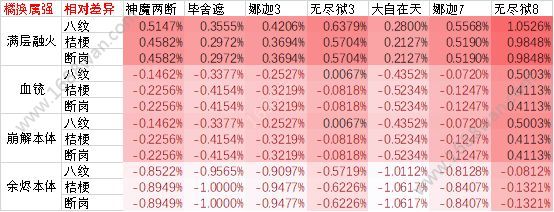 侍魂胧月传说青鸟套武者怎么选择 青鸟套武者选择分析[多图]图片13