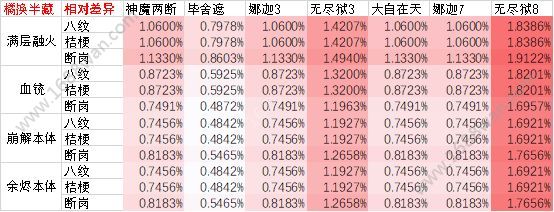 侍魂胧月传说青鸟套武者怎么选择 青鸟套武者选择分析[多图]图片10