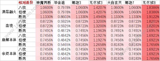 侍魂胧月传说青鸟套武者怎么选择 青鸟套武者选择分析[多图]图片5