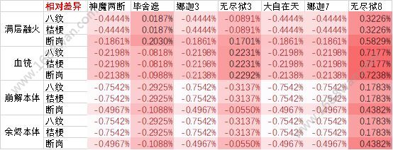 侍魂胧月传说青鸟套武者怎么选择 青鸟套武者选择分析[多图]图片6