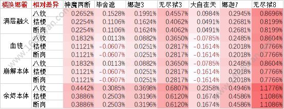 侍魂胧月传说青鸟套武者怎么选择 青鸟套武者选择分析[多图]图片8