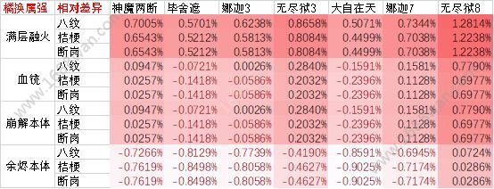 侍魂胧月传说青鸟套武者怎么选择 青鸟套武者选择分析[多图]图片9