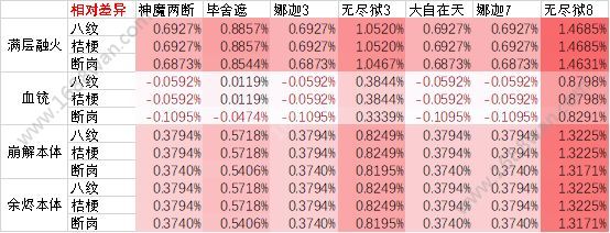 侍魂胧月传说青鸟套武者怎么选择 青鸟套武者选择分析[多图]图片7