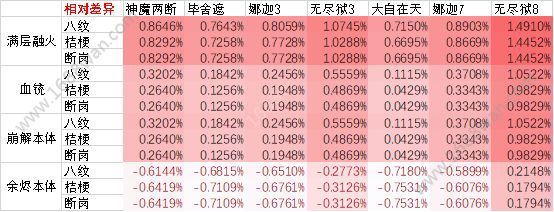 侍魂胧月传说青鸟套武者怎么选择 青鸟套武者选择分析[多图]图片4