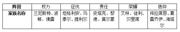 权力的游戏手游家族声望怎么提升 家族声望提升方法[多图]图片2