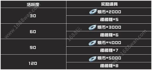 斗破苍穹手游童趣节棒棒糖怎么获得 莲叶何田田套装怎么获得[多图]图片4