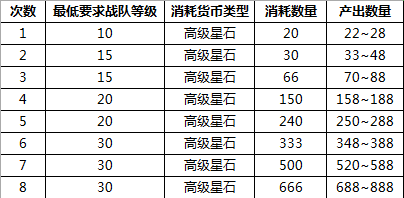 圣斗士星矢手游招财猫活动怎么参加 招财猫活动返利详情[多图]图片2