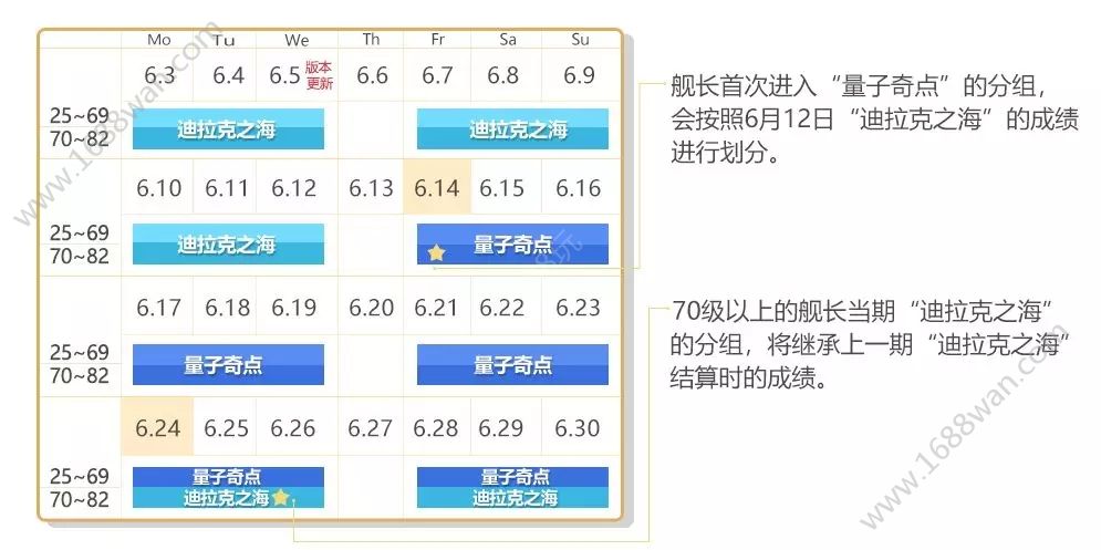 崩坏3量子奇点深渊挑战怎么玩 量子奇点深渊怎么跳层挑战[多图]图片4