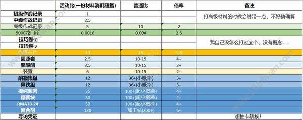 明日方舟猎人金币能干什么 猎人金币用途一览[多图]图片4