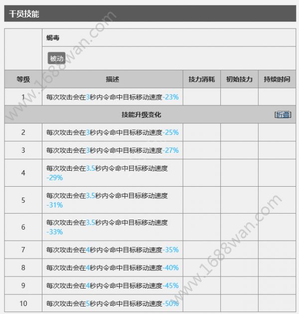 明日方舟狮蝎怎么培养 狮蝎培养使用攻略[多图]图片3