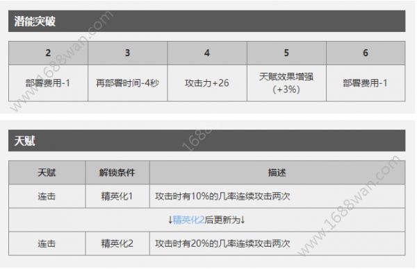 明日方舟慕斯潜能天赋怎么样 慕斯技能属性详解[多图]图片3