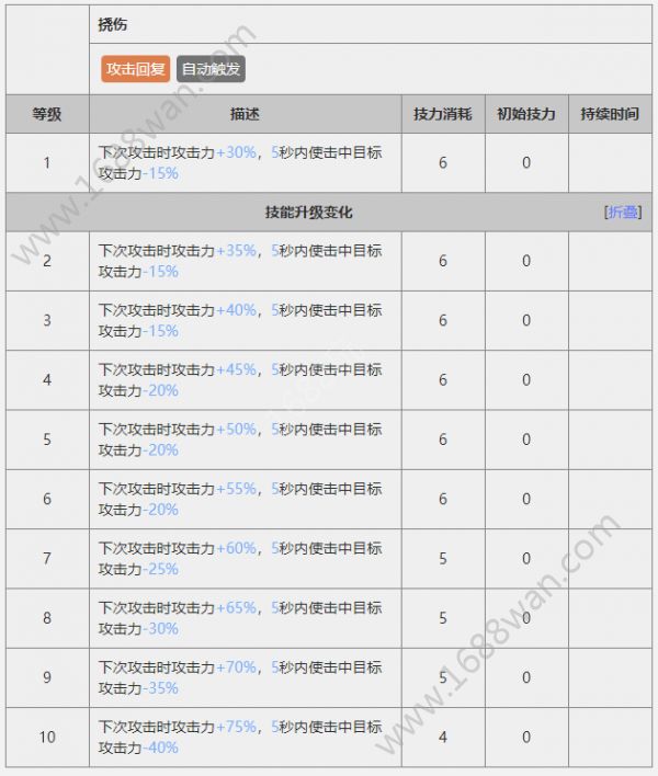 明日方舟慕斯潜能天赋怎么样 慕斯技能属性详解[多图]图片4