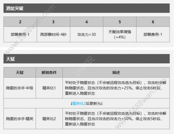 明日方舟狮蝎怎么培养 狮蝎培养使用攻略[多图]图片2