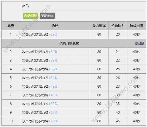 明日方舟慕斯潜能天赋怎么样 慕斯技能属性详解[多图]图片5