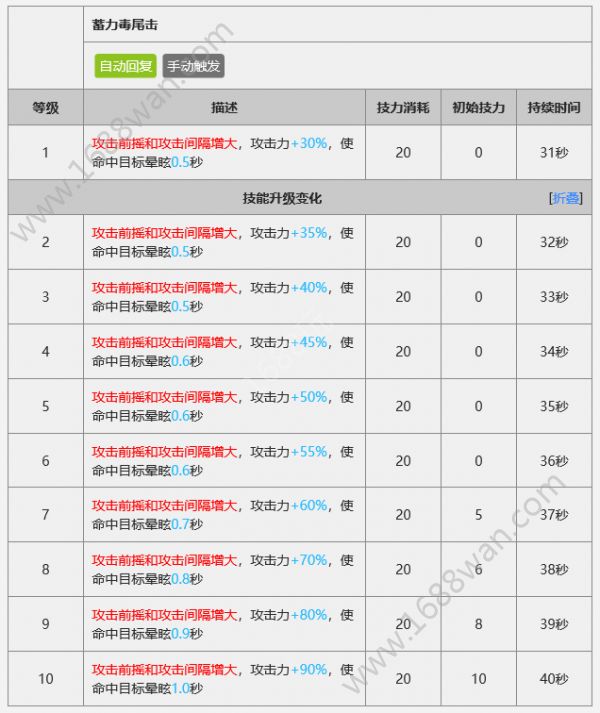 明日方舟狮蝎怎么培养 狮蝎培养使用攻略[多图]图片4