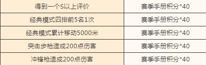 和平精英赛季手册金羽特工怎么获得 赛季手册冲刺活动攻略[多图]图片2