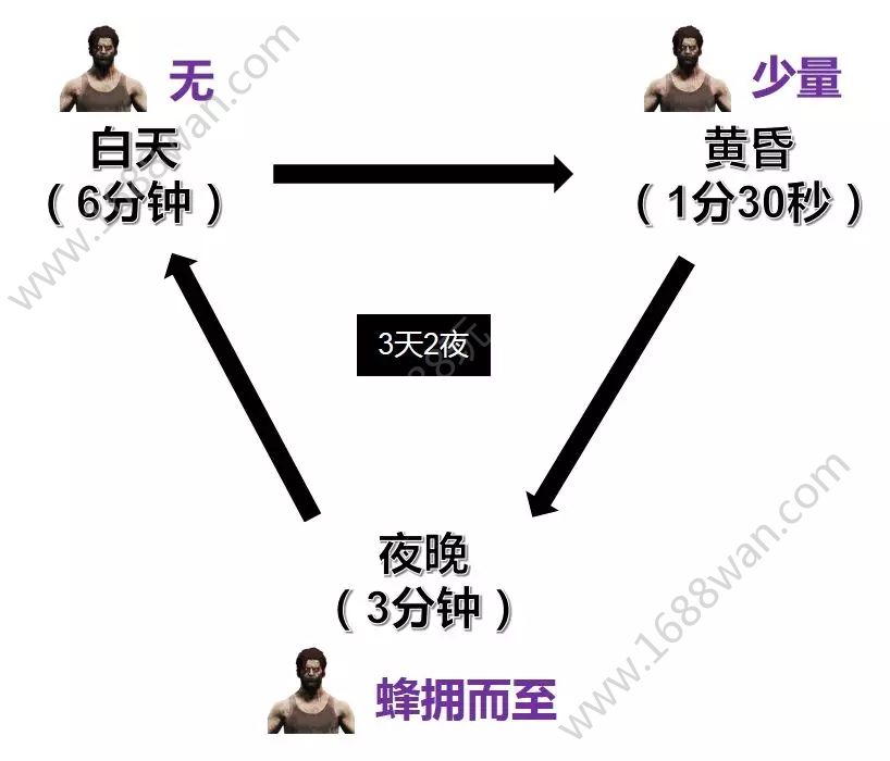 和平精英暗夜危机丧尸BOSS在哪刷 暗夜危机昼夜变化时间攻略[多图]图片5