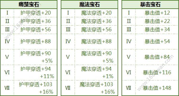 拉结尔手游全宝石获取方式 全宝石属性加成一览[多图]图片2