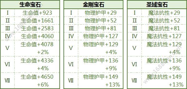 拉结尔手游全宝石获取方式 全宝石属性加成一览[多图]图片3