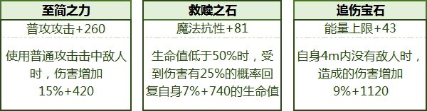 拉结尔手游全宝石获取方式 全宝石属性加成一览[多图]图片8