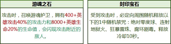 拉结尔手游全宝石获取方式 全宝石属性加成一览[多图]图片9