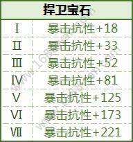 拉结尔手游全宝石获取方式 全宝石属性加成一览[多图]图片4