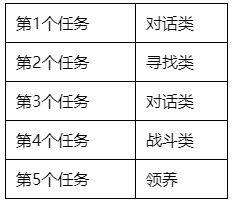 石器时代M寻找宠物蛋怎么玩 寻找宠物蛋玩法介绍[多图]图片3