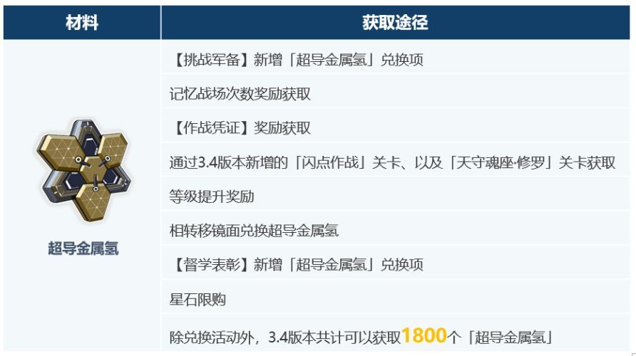崩坏3手游怎么获取超限武器 怎么获取进化材料强化武器[多图]图片7