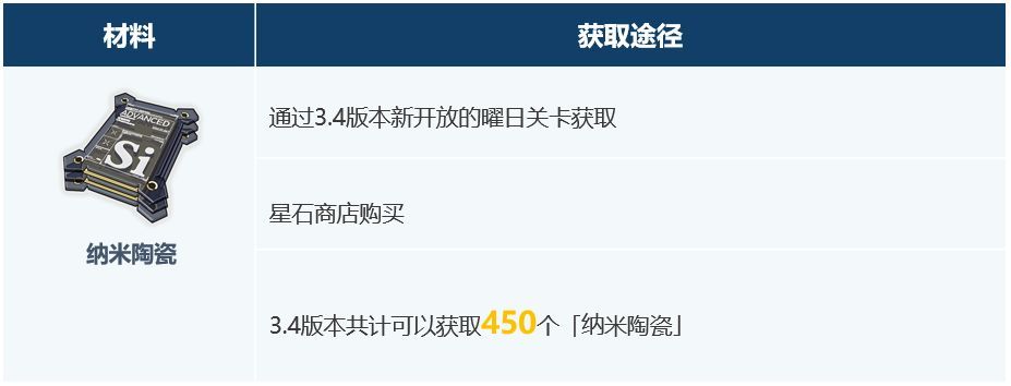 崩坏3手游怎么获取超限武器 怎么获取进化材料强化武器[多图]图片8