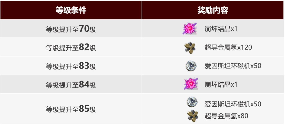 崩坏3手游怎么获取超限武器 怎么获取进化材料强化武器[多图]图片9