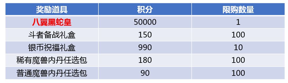 斗破苍穹手游八翼黑蛇皇怎么获得 八翼黑蛇皇要多少积分兑换[多图]图片2